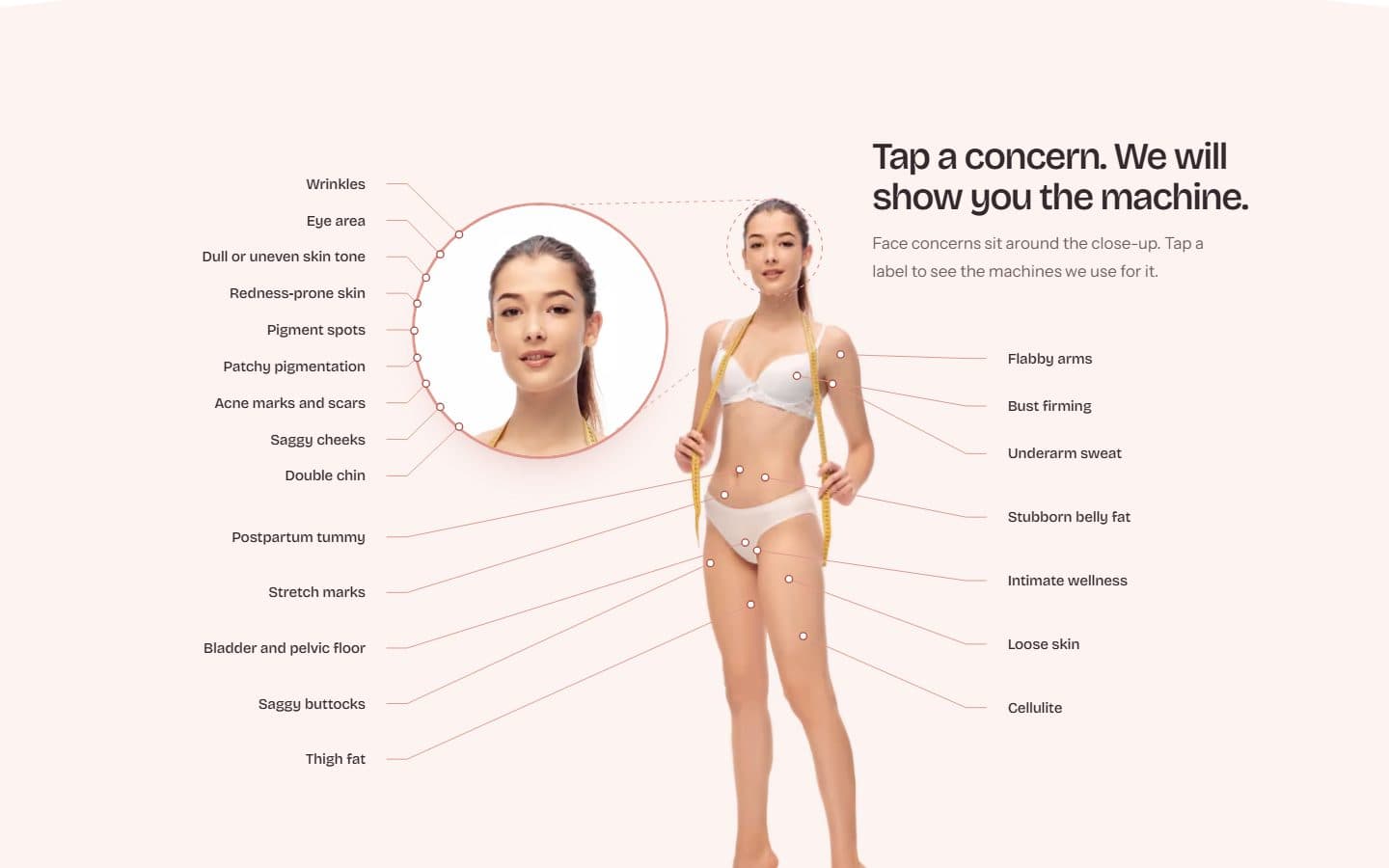 The body map: tap a concern, see the machines.