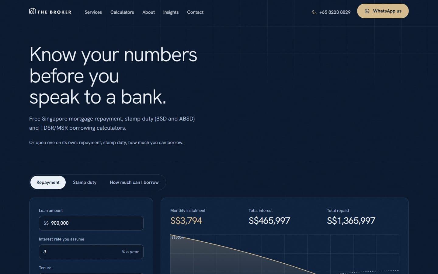 The calculators: repayment, stamp duty and how much you can borrow.